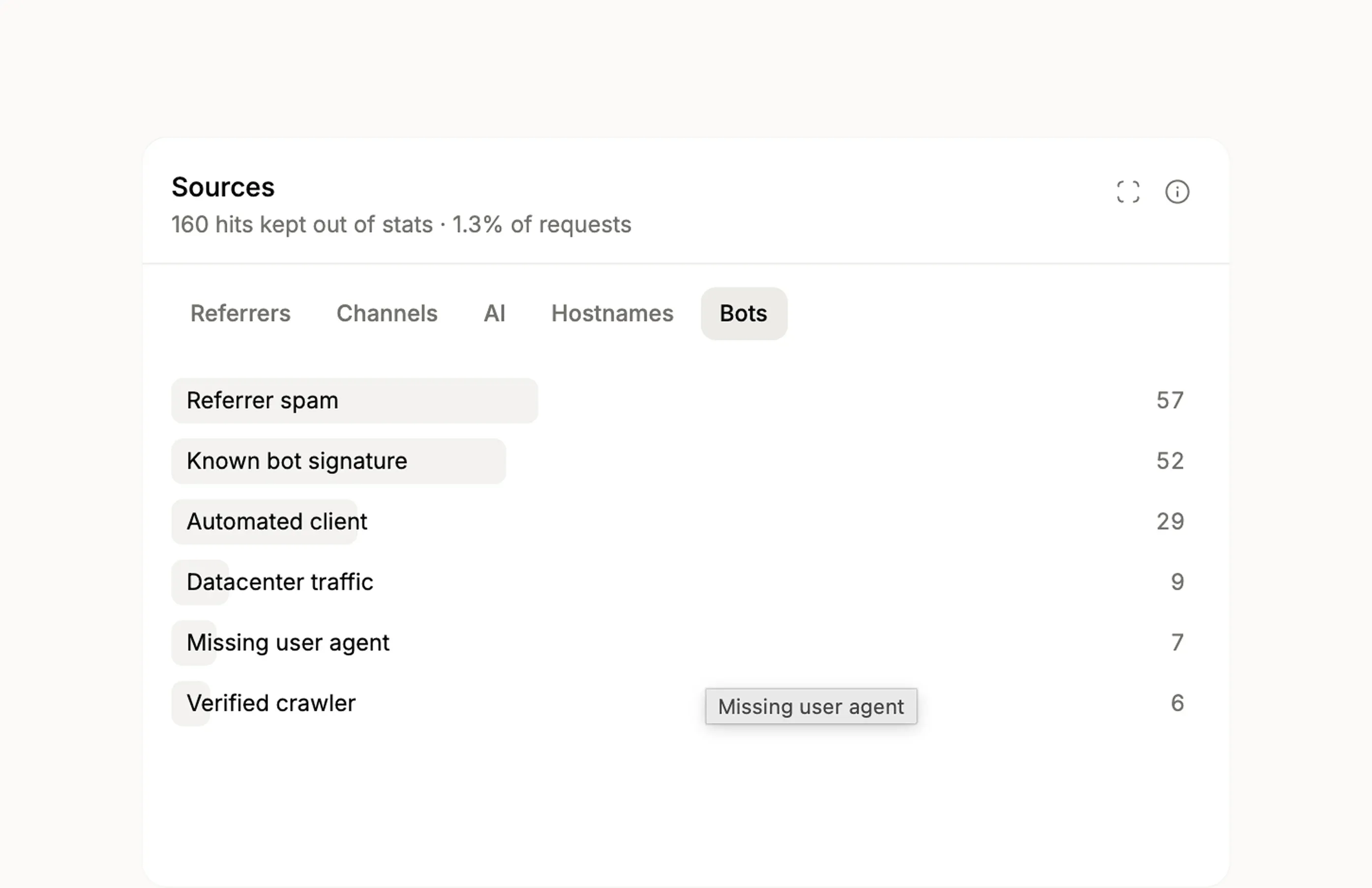 Bot filtering breakdown in the Sources card, showing filtered hits by reason such as user-agent, datacenter network, and behavioral signals.