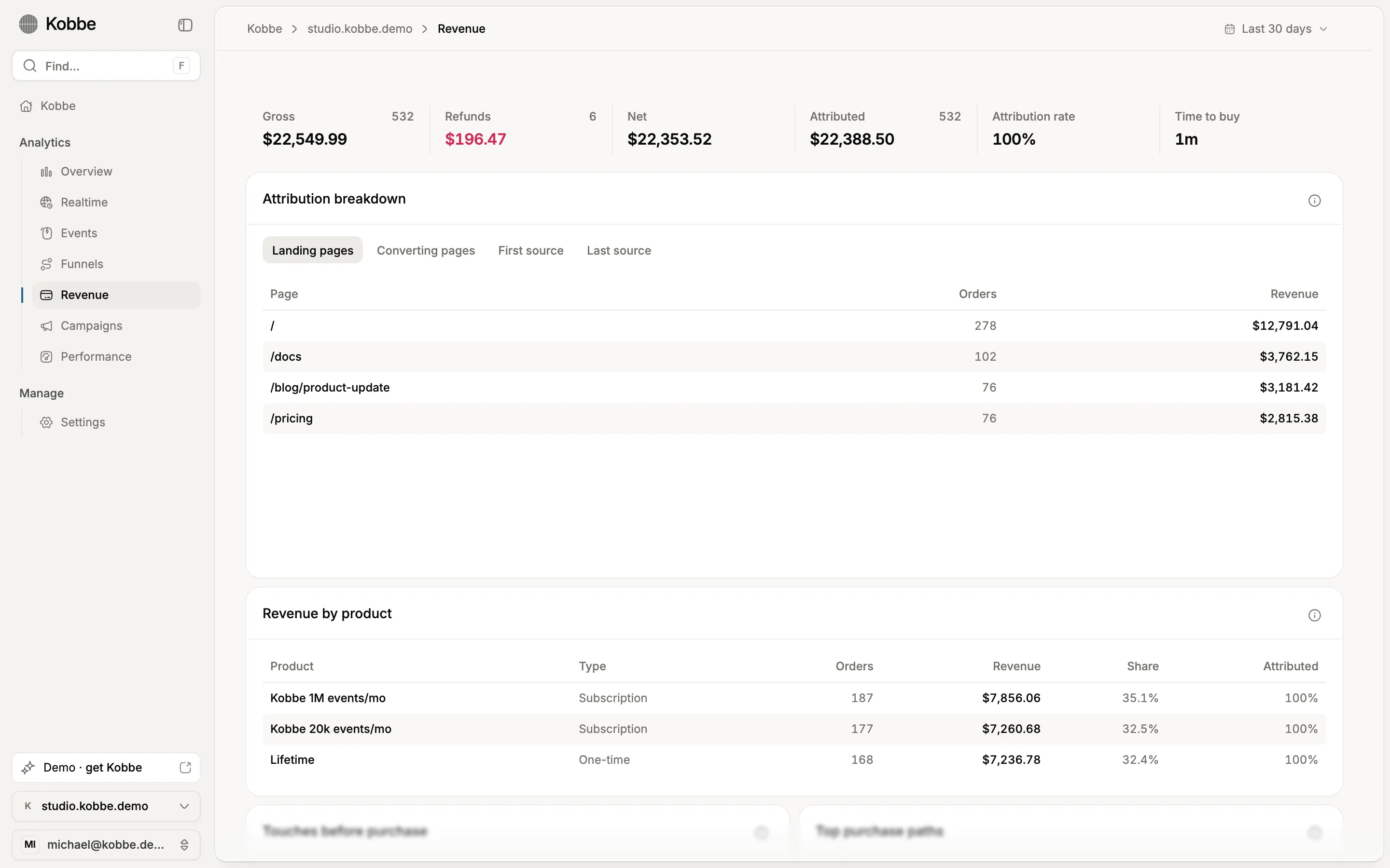The Kobbe revenue page: gross, net, and attributed revenue with a per-page attribution breakdown