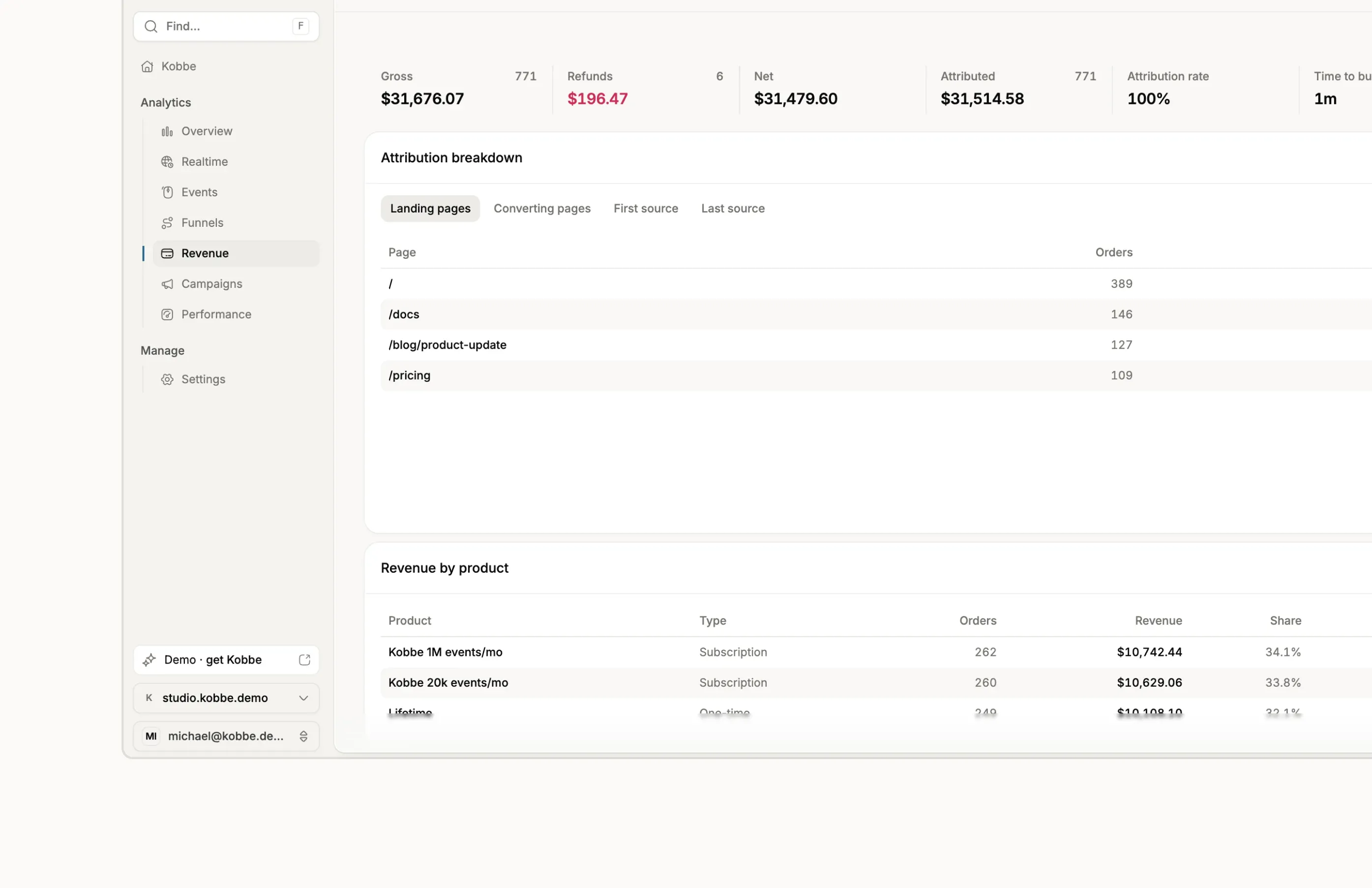 Revenue page showing net revenue KPIs alongside gross revenue and a recent refunds card.