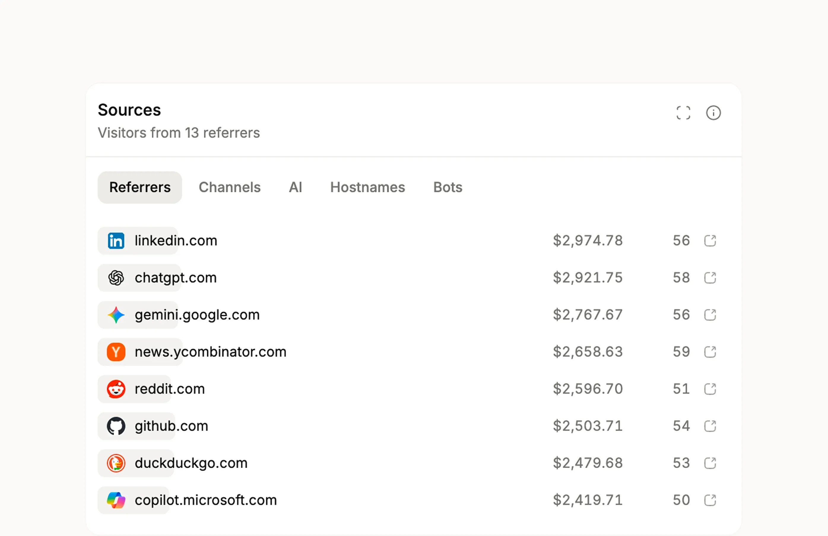 Revenue attribution in Kobbe, showing purchases attributed to pages, sources, and campaigns.